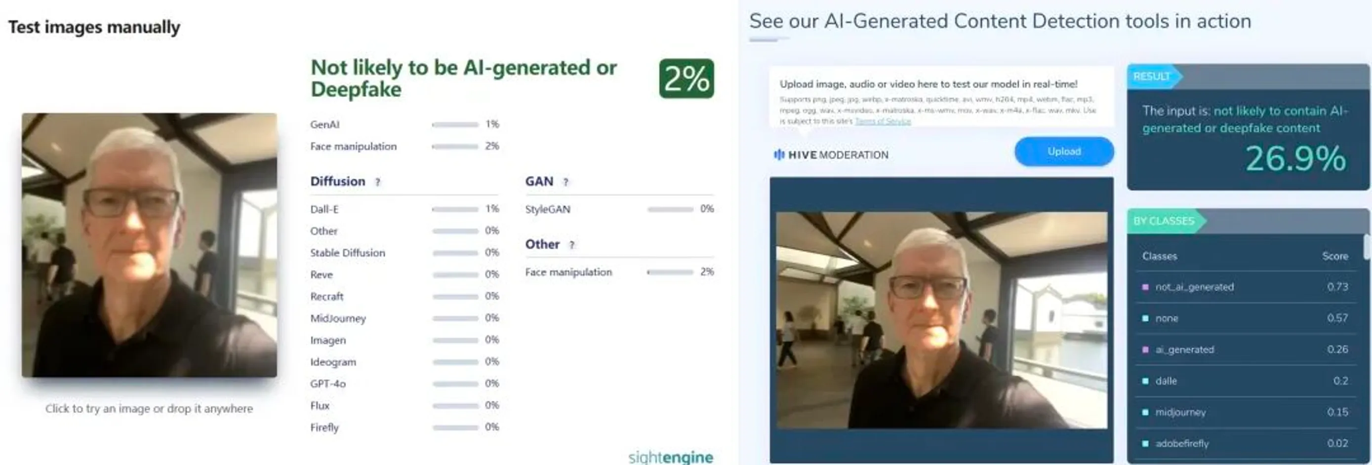 AI Detection Tools Both Failed