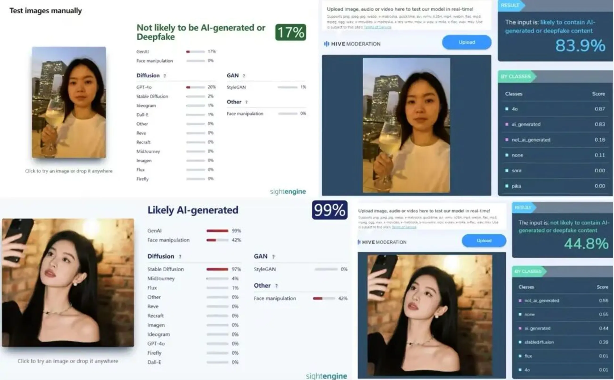 Total disagreement between detectors