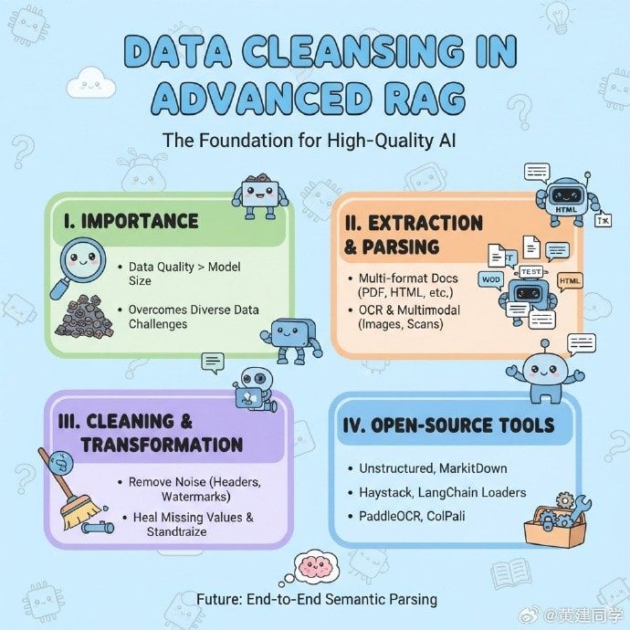 Article to infographic transformation example