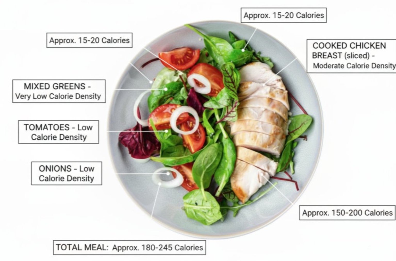 AI food calorie counter analyzing meal nutrition